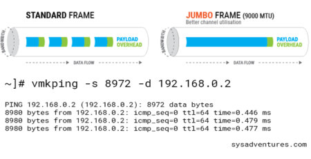 Jumbo Frames en ESXi con comprobación vmking