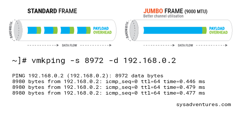Jumbo Frames en ESXi con comprobación vmking